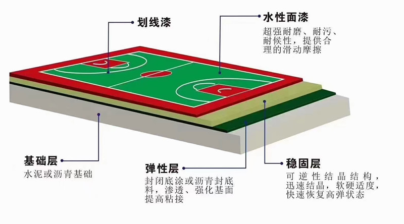 ��PU����