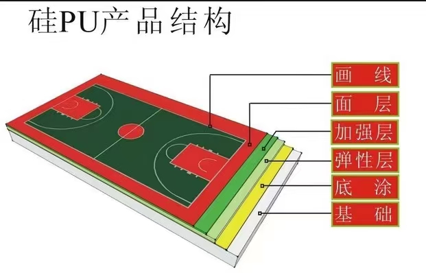 ��PU��Ʒ�ṹ